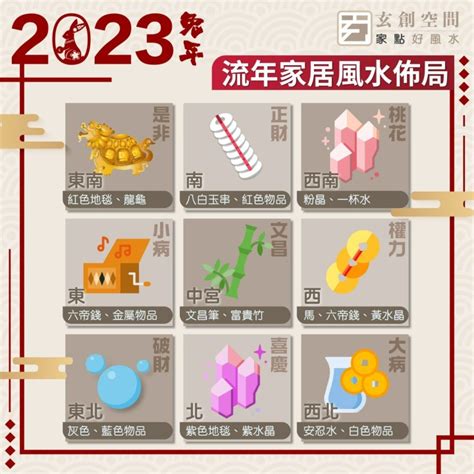 文昌位2023|風水2023蘇民峰｜兔年家居／辦公室佈局：催財運、催桃花、化是